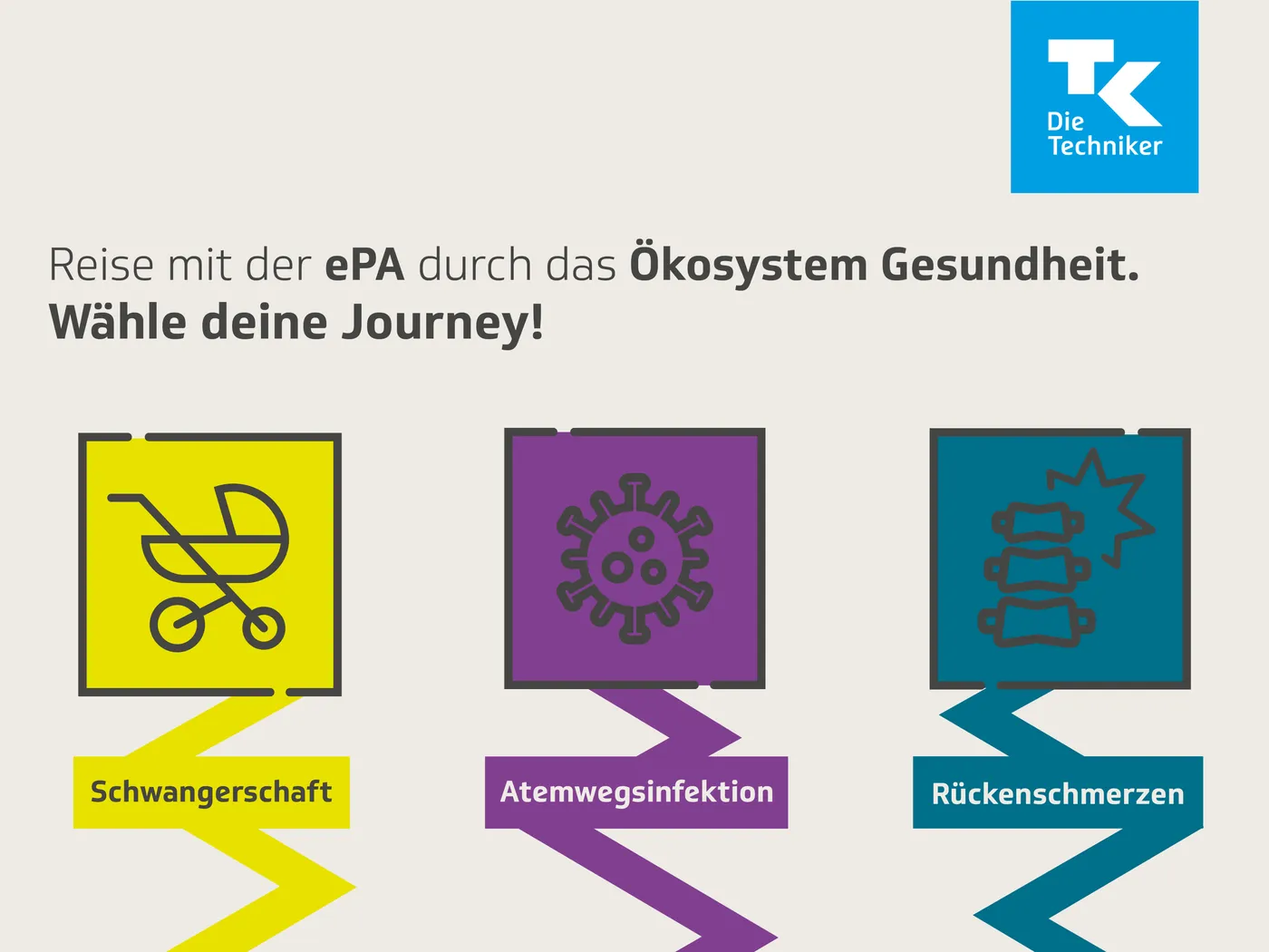 iPad-App: Journey durch die elektronische Patientenakte